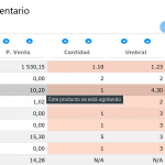 Ahora se pueden agregar umbrales de los artículos individualmente – Actualización del SIF 1.1398