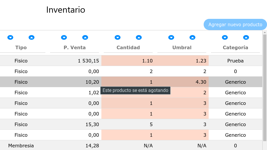 Ahora se pueden agregar umbrales de los artículos individualmente – Actualización del SIF 1.1398
