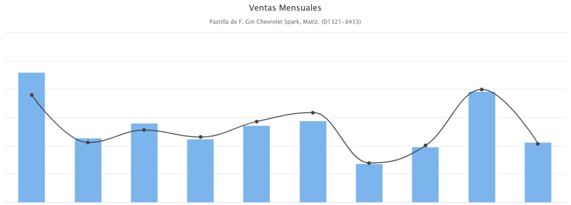 Indicadores, Estados de las notas, Gráficos nuevos y más! – Actualización del SIF 1.147