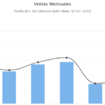 Indicadores, Estados de las notas, Gráficos nuevos y más! - Actualización del SIF 1.147