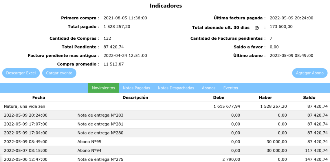 Movimientos del cliente – Actualización del SIF 1.152