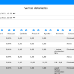 Ventas detalladas, ajustes de membresías del cliente, motivo de eliminación, columnas nuevas en informes y corrección de errores – Actualización del SIF 1.155 y 1.156