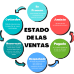 Notas Reservadas, módulos nuevos, correcciones y ajustes – Actualización del SIF 1.16 - 1.18