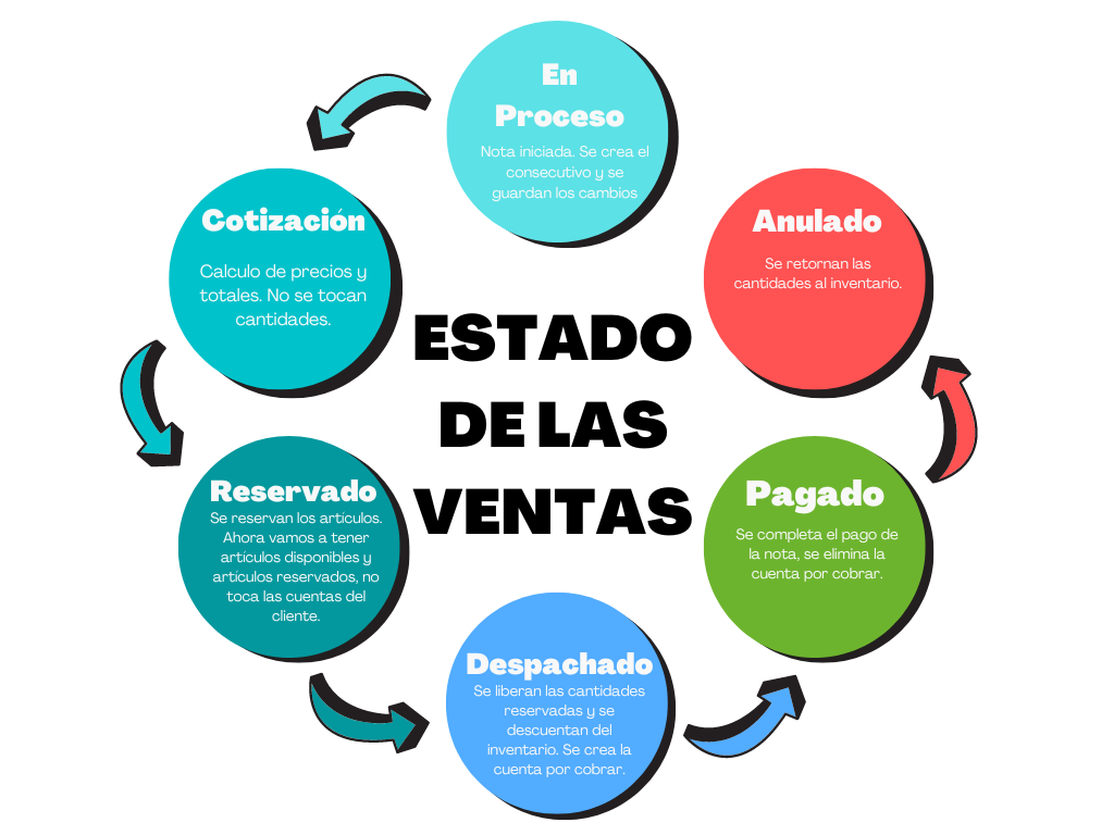 Notas Reservadas, módulos nuevos, correcciones y ajustes – Actualización del SIF 1.16 – 1.18